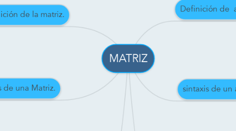 Mind Map: MATRIZ
