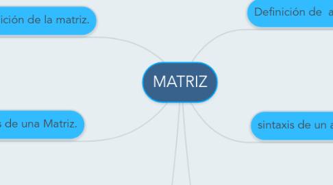 Mind Map: MATRIZ