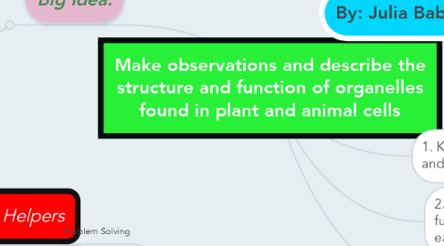 Mind Map: Make observations and describe the structure and function of organelles found in plant and animal cells