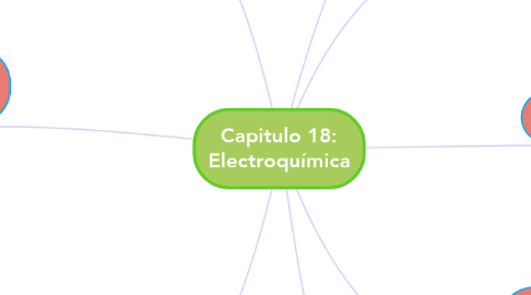 Mind Map: Capitulo 18: Electroquímica