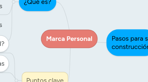 Mind Map: Capítulo 13 Cinética Química