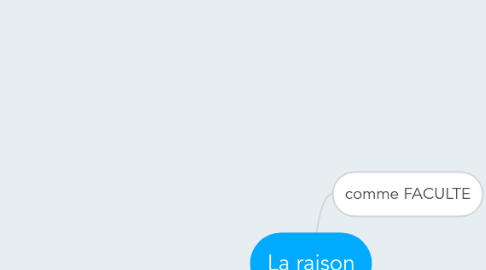 Mind Map: La raison