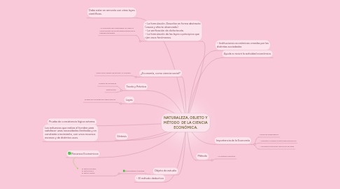 Mind Map: NATURALEZA, OBJETO Y MÉTODO  DE LA CIENCIA ECONÓMICA.