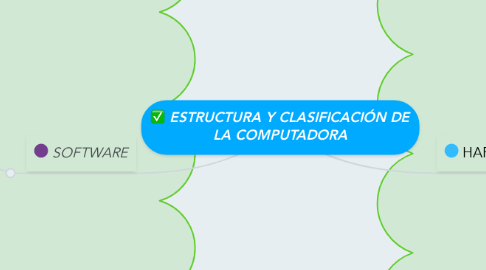 Mind Map: ESTRUCTURA Y CLASIFICACIÓN DE LA COMPUTADORA