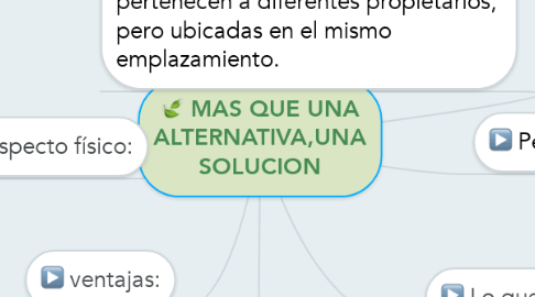 Mind Map: MAS QUE UNA ALTERNATIVA,UNA SOLUCION