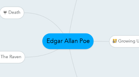 Mind Map: Edgar Allan Poe
