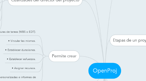 Mind Map: OpenProj