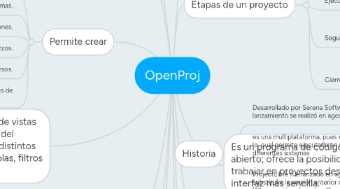 Mind Map: OpenProj