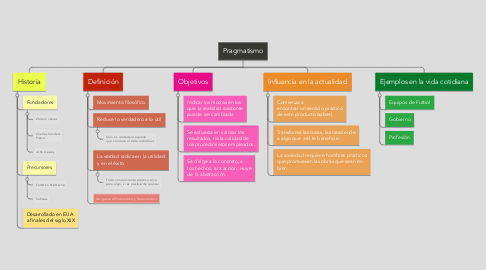 Mind Map: Pragmatismo