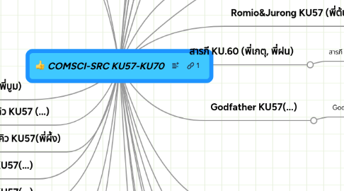 Mind Map: COMSCI-SRC KU57-KU70