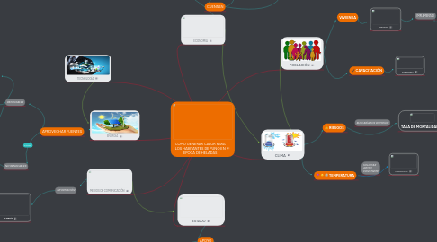 Mind Map: COMO GENERAR CALOR PARA LOS HABITANTES DE PUNO EN ÉPOCA DE HELADAS
