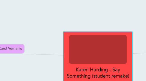 Mind Map: Karen Harding - Say Something (student remake)