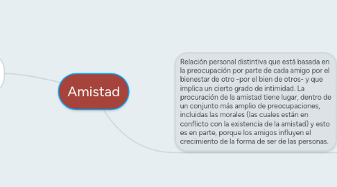 Mind Map: Amistad