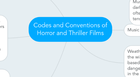 Mind Map: Codes and Conventions of Horror and Thriller Films