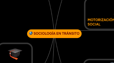 Mind Map: SOCIOLOGÍA EN TRÁNSITO