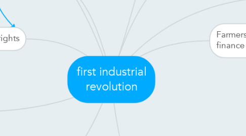 Mind Map: first industrial revolution