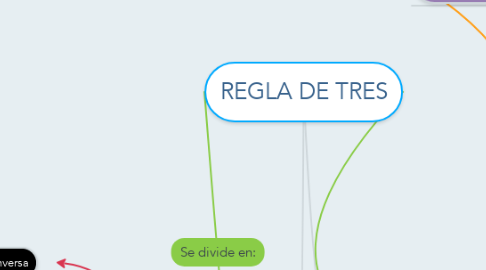 Mind Map: REGLA DE TRES