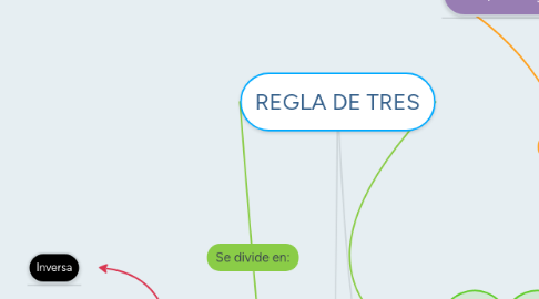 Mind Map: REGLA DE TRES