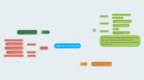 Mind Map: België naar een politiestaat?