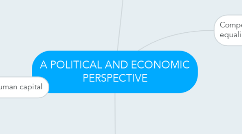 Mind Map: A POLITICAL AND ECONOMIC PERSPECTIVE