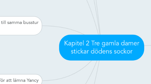 Mind Map: Kapitel 2 Tre gamla damer stickar dödens sockor