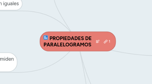 Mind Map: PROPIEDADES DE PARALELOGRAMOS