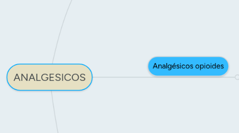 Mind Map: ANALGESICOS