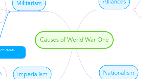 Mind Map: Causes of World War One