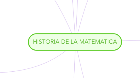 Mind Map: HISTORIA DE LA MATEMATICA