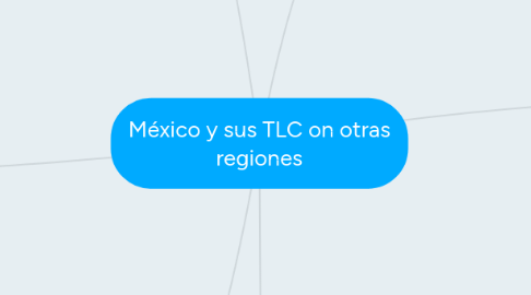 Mind Map: México y sus TLC on otras regiones