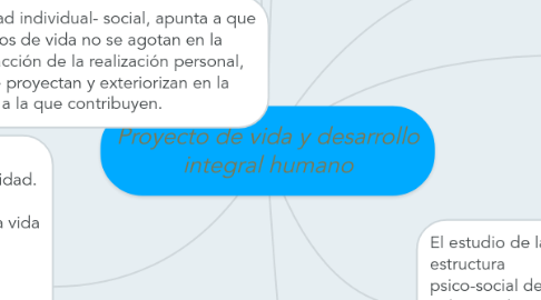 Mind Map: Proyecto de vida y desarrollo integral humano