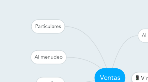 Mind Map: Ventas