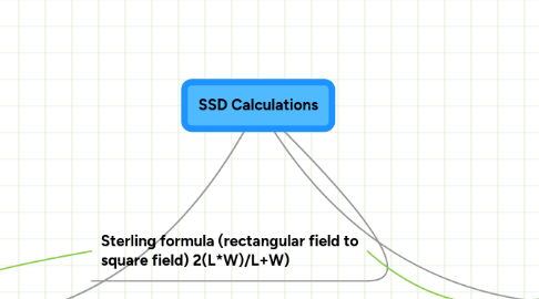 Mind Map: SSD Calculations