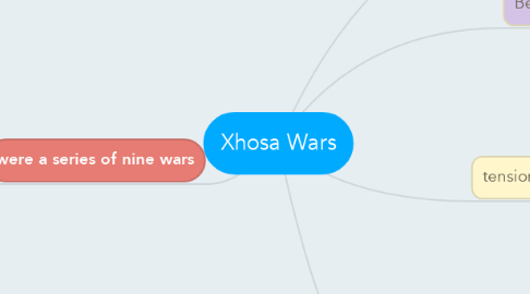 Mind Map: Xhosa Wars
