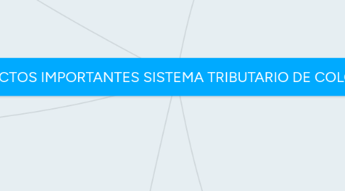 Mind Map: ASPECTOS IMPORTANTES SISTEMA TRIBUTARIO DE COLOMBIA