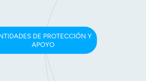 Mind Map: ENTIDADES DE PROTECCIÓN Y APOYO