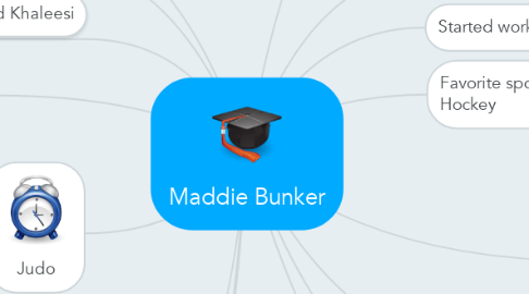 Mind Map: Maddie Bunker