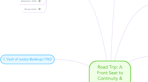 Mind Map: Road Trip: A Front Seat to Continuity & Change in African American History
