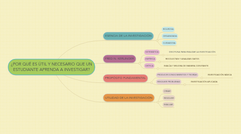 Mind Map: ¿POR QUÉ ES ÚTIL Y NECESARIO QUE UN ESTUDIANTE APRENDA A INVESTIGAR?