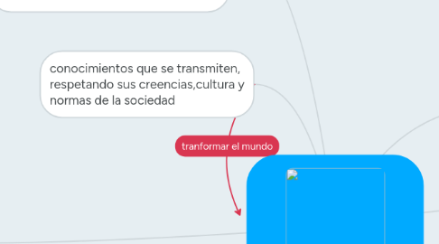 Mind Map: LA EDUCACION