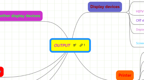 Mind Map: OUTPUT