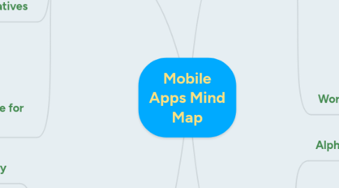 Mind Map: Mobile Apps Mind Map