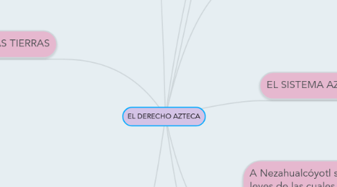 Mind Map: EL DERECHO AZTECA