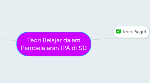 Mind Map: Teori Belajar dalam Pembelajaran IPA di SD