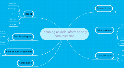Mind Map: Tecnologías dela información y comunicación