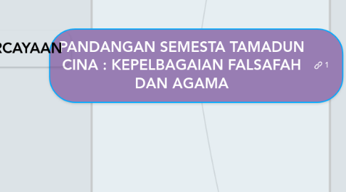 Mind Map: PANDANGAN SEMESTA TAMADUN CINA : KEPELBAGAIAN FALSAFAH DAN AGAMA