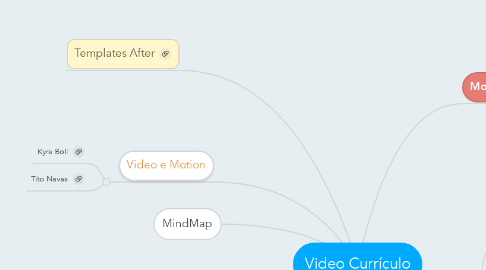 Mind Map: Video Currículo