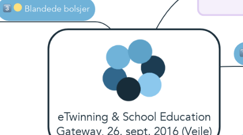 Mind Map: eTwinning & School Education Gateway, 26. sept. 2016 (Vejle)