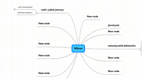 Mind Map: DEkkari