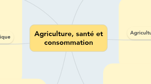 Mind Map: Agriculture, santé et consommation